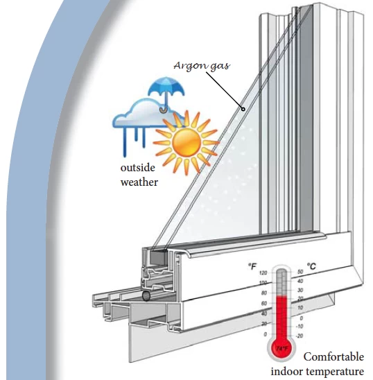 What are the advantages of double-layer insulated glass?