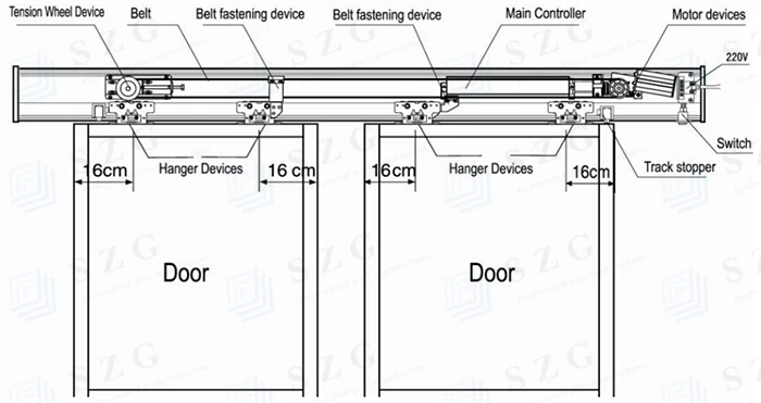 SZG Automatic Sliding Glass Entry Door