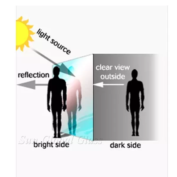 How They Work - Two way mirrors