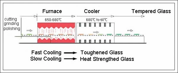 clear tempered glass