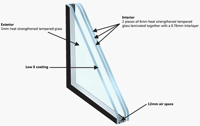 Insulated Glass, Low e coated double glass unit