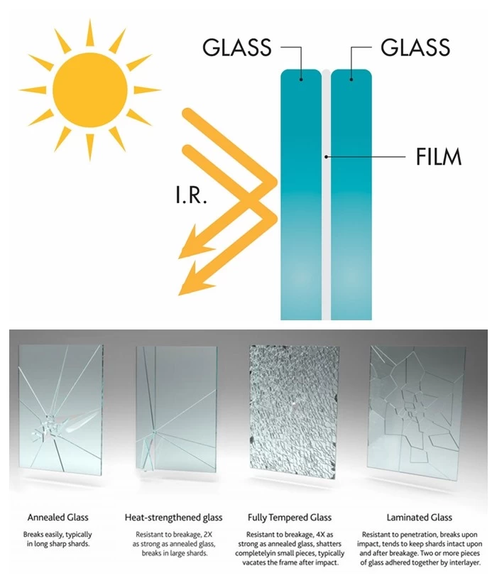 laminated glass roof advantages