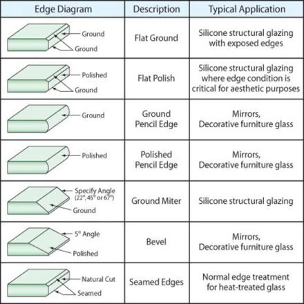 glass edges work