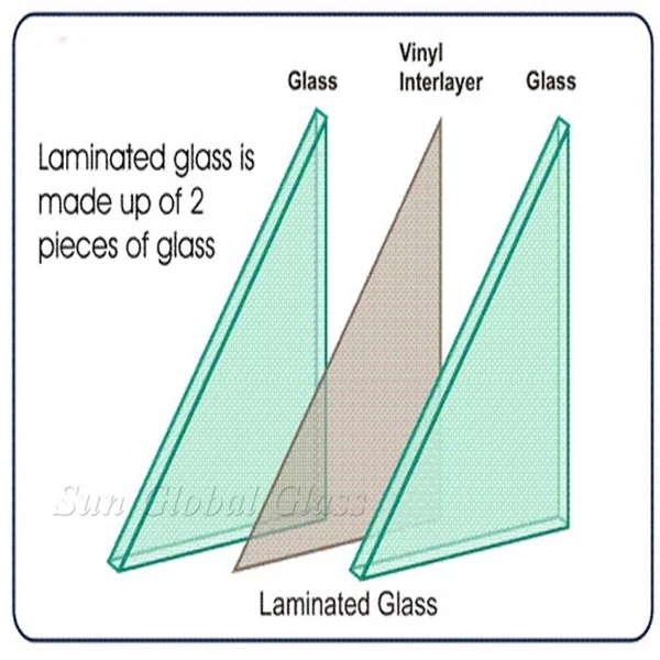 toughened lamianted glass