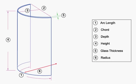 curved glass details