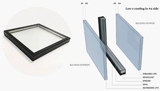 SZG glass descriptin