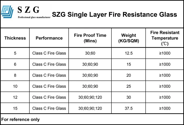 single fire rated glass technical data