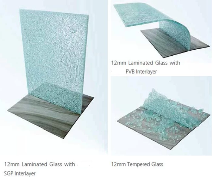 difference between tempered glass,pvb lamianted glass and sgp laminated glass