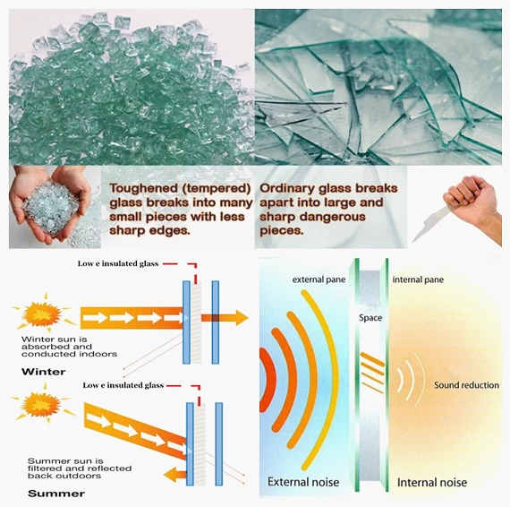 SZG Insulated Glass Characteristics