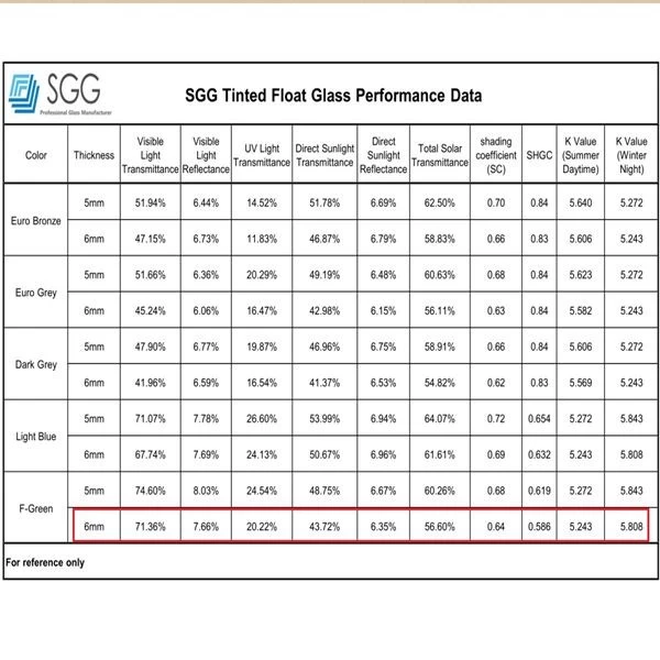 tinted float glass data sheet