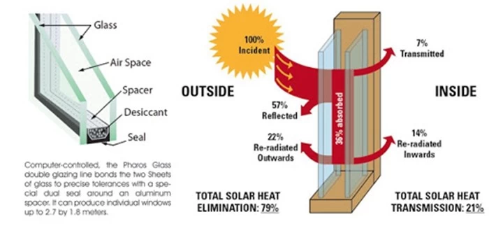 insulated glass