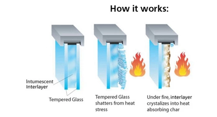 how fire rated glass work
