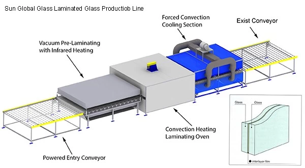clear laminated glass production line