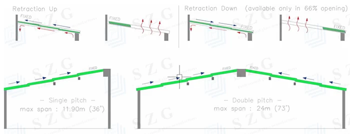 SZG Automatic Retractable glass Roof System 