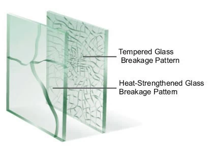 Toughened Glass or Tempered Glass: What's the difference?