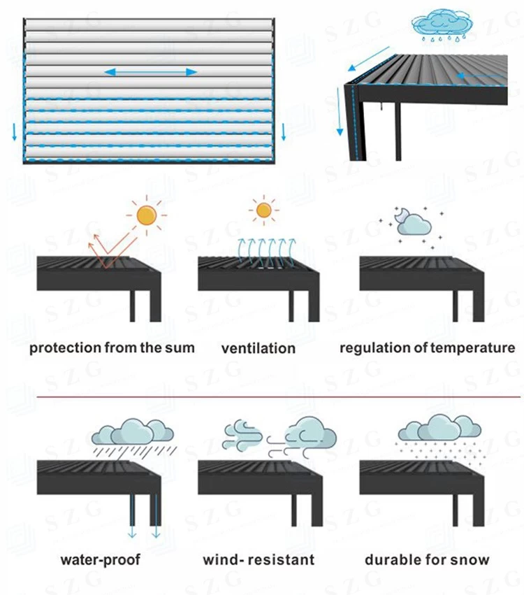 Motorized Louvered Pergola with Side Curtain-SZG 