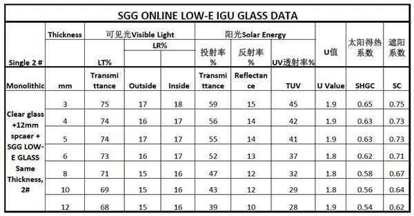 5mm+5mm insulated glass factory, 5mm+15A+5mm argon insulated glass, double insulated glass