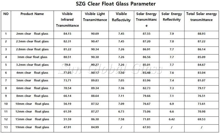 SZG clear float glass