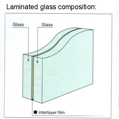 55.1 przezroczysty szkło laminowane producent, 10.38mm przezroczysty szkło laminowane Chinach, szkło laminowane VSG  10.38mm