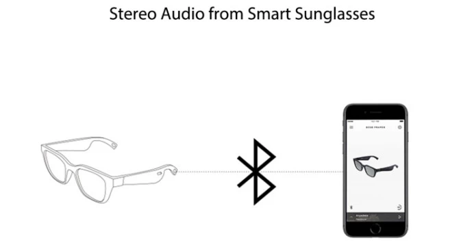 Bone Conduction Glasses