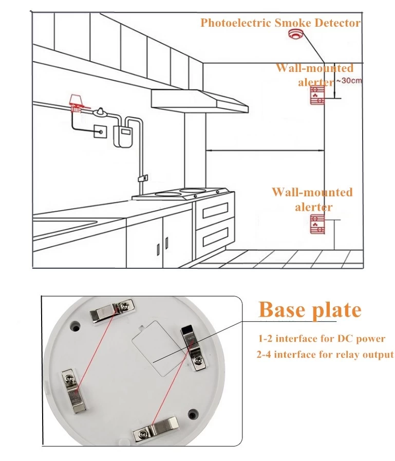 Photoelectric Smoke detector