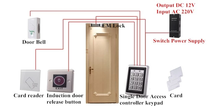 Access Control Switch Power Supply