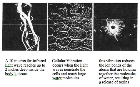 Basic information of Far infrared Ray