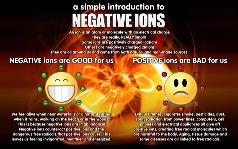 Benefits of Negative Ions