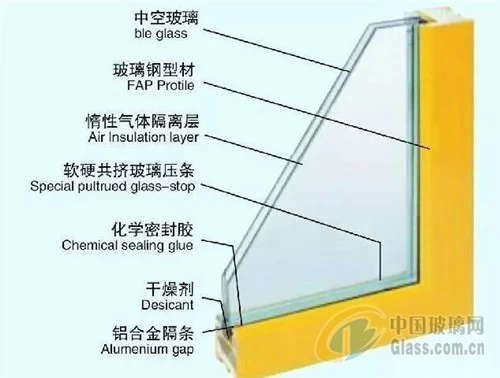 Insulating Glass