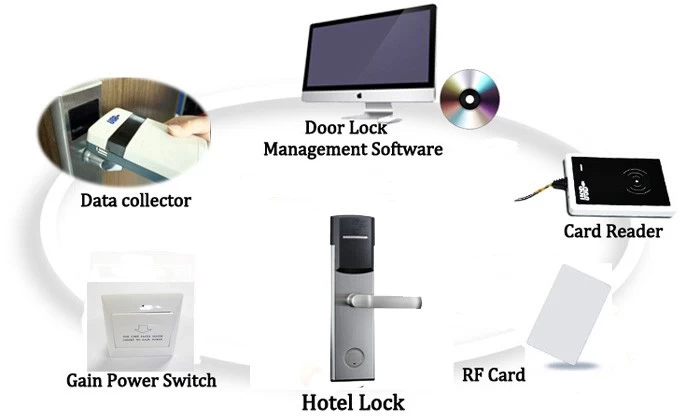China Contactless card Hotel lock Supplier, High security IC card company manufacturer