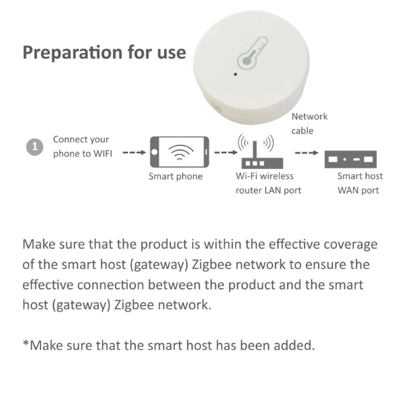Tuya Smart Zigbee智能温度和湿度传感器无线安全性带有纽扣电池温度湿度传感器（IH-K009）