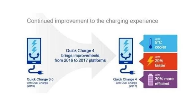 QC4.0 charging