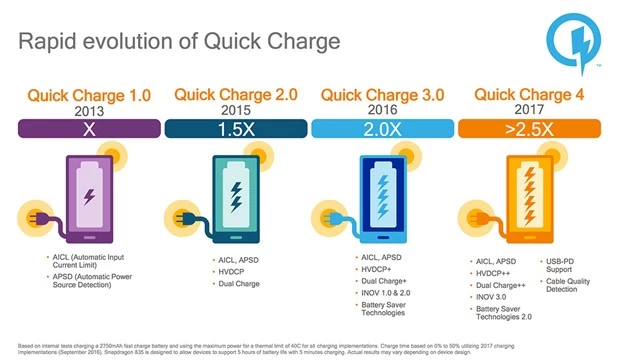 QC4.0 quick charger