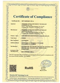 I-Panda inverter TPI2 series ROHS certification