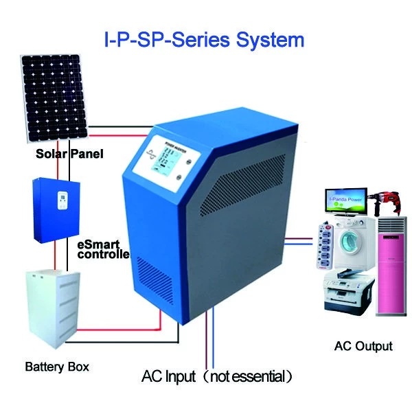 Power Boxx - Onduleurs de secours