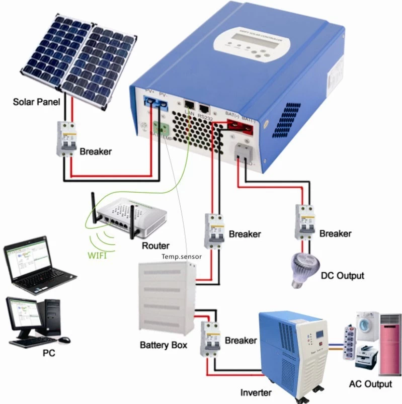 contrôleur de chargeur solaire MPPT smart alimentation en usine 40A 12V 24V 48V