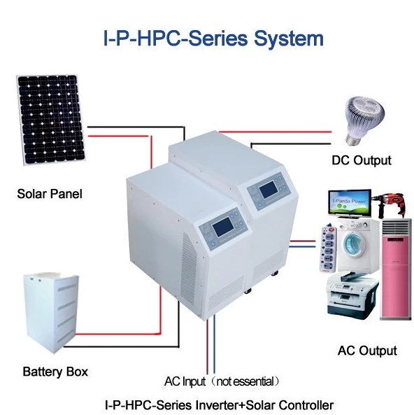 I-P-HPC inverter with built-in 40A MPPT solar controller 4000w