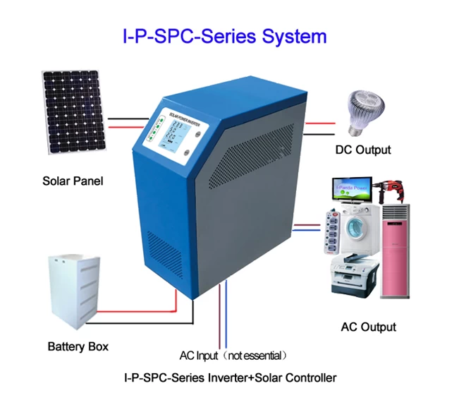 I-P-SPC Low Frequency Solar Power Inverter with Built-in Solar Charge Controller 1500W