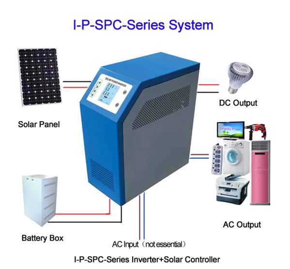 I-P-SPC Low Frequency Solar Power Inverter with Built-in Solar Charge Controller 350W