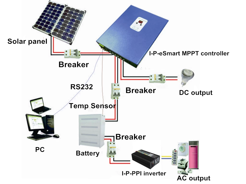I-Panda MPPT smart solaire contrôleur 12v de charge 24v 48v 40 Ampères
