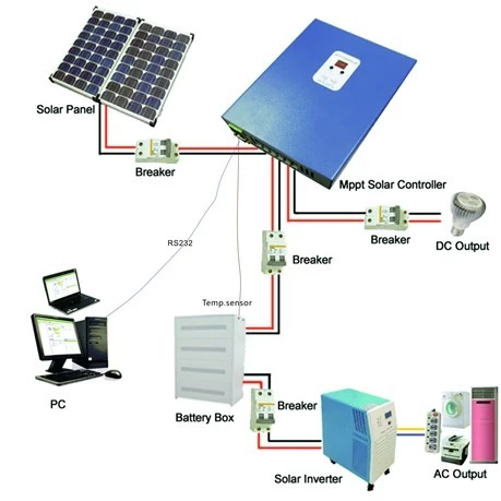 Contrôleur de charge solaire MPPT e-SMART 12V 24V 48V-40A