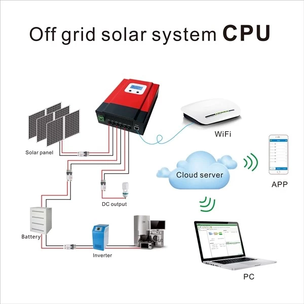 https://cdn.cloudbf.com/thumb/format/mini_xsize/upfile/166/product_o/Multifunctional-12v-24v-36v-48v-40a-solar-controller-with-lcd-display_4.jpg.webp