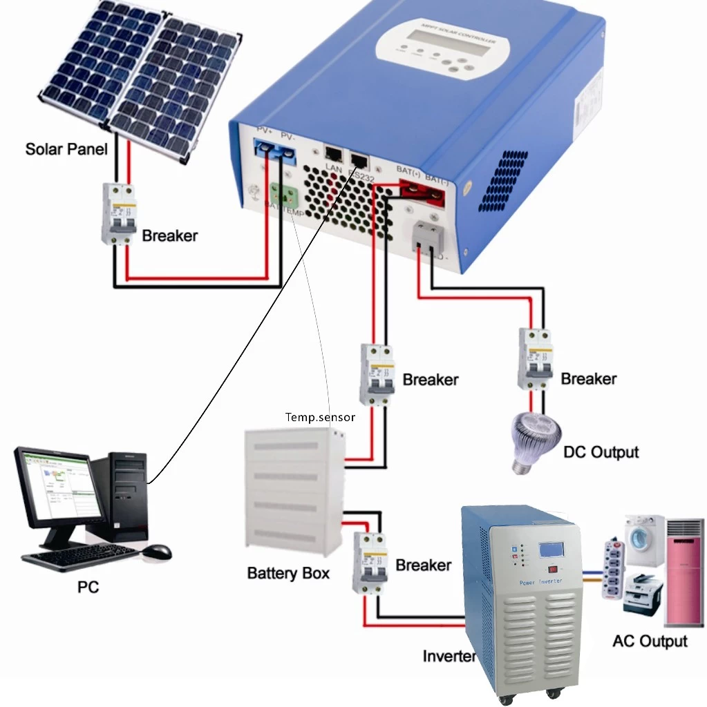 Fournisseur de charge solaire MPPT 30a contrôleur série Smart2