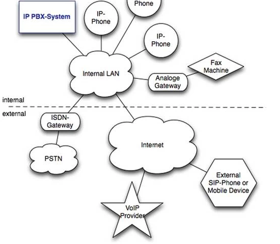 What is a PBX Phone System?