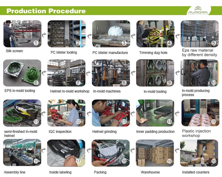 Helmet Production Procedure.jpg