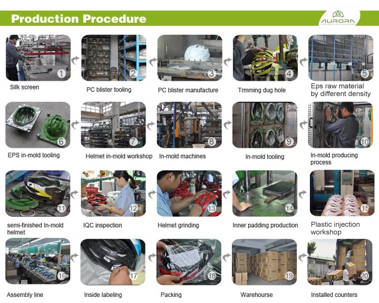 industrial safety helmet specifications