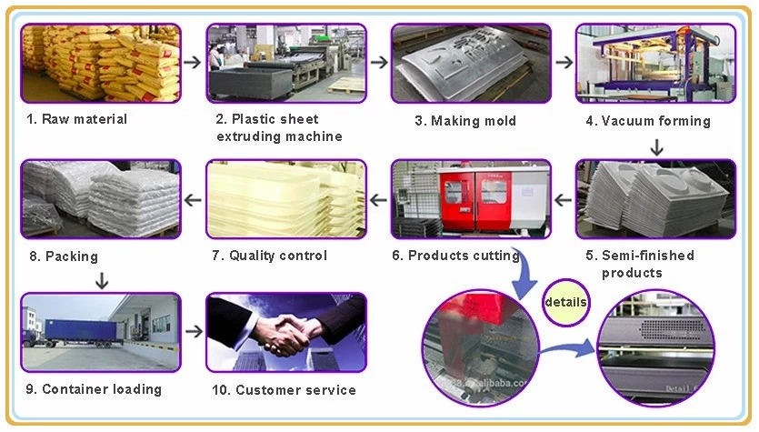 plastic sheet manufacturing process;plastic sheet making machine