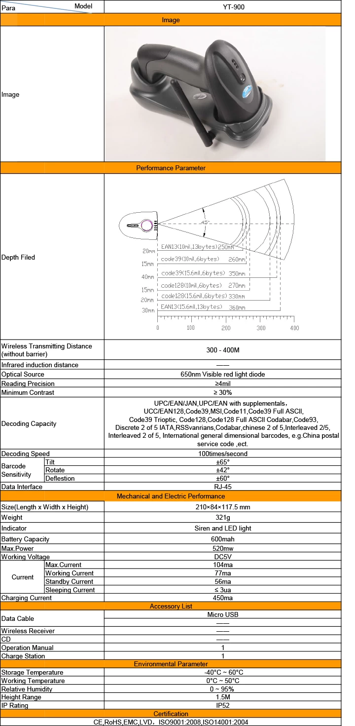 specification about YT-900