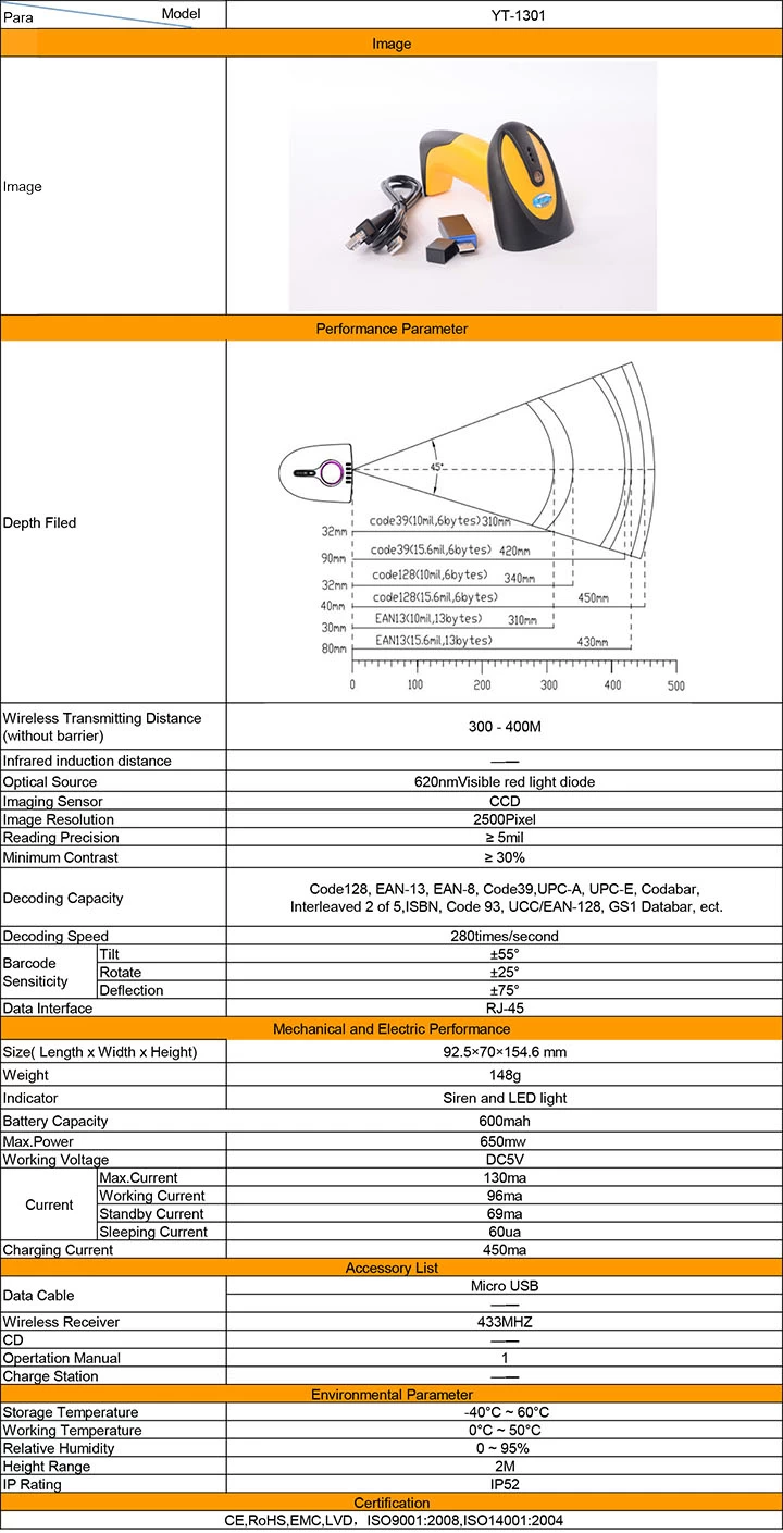 specification about YT-1301