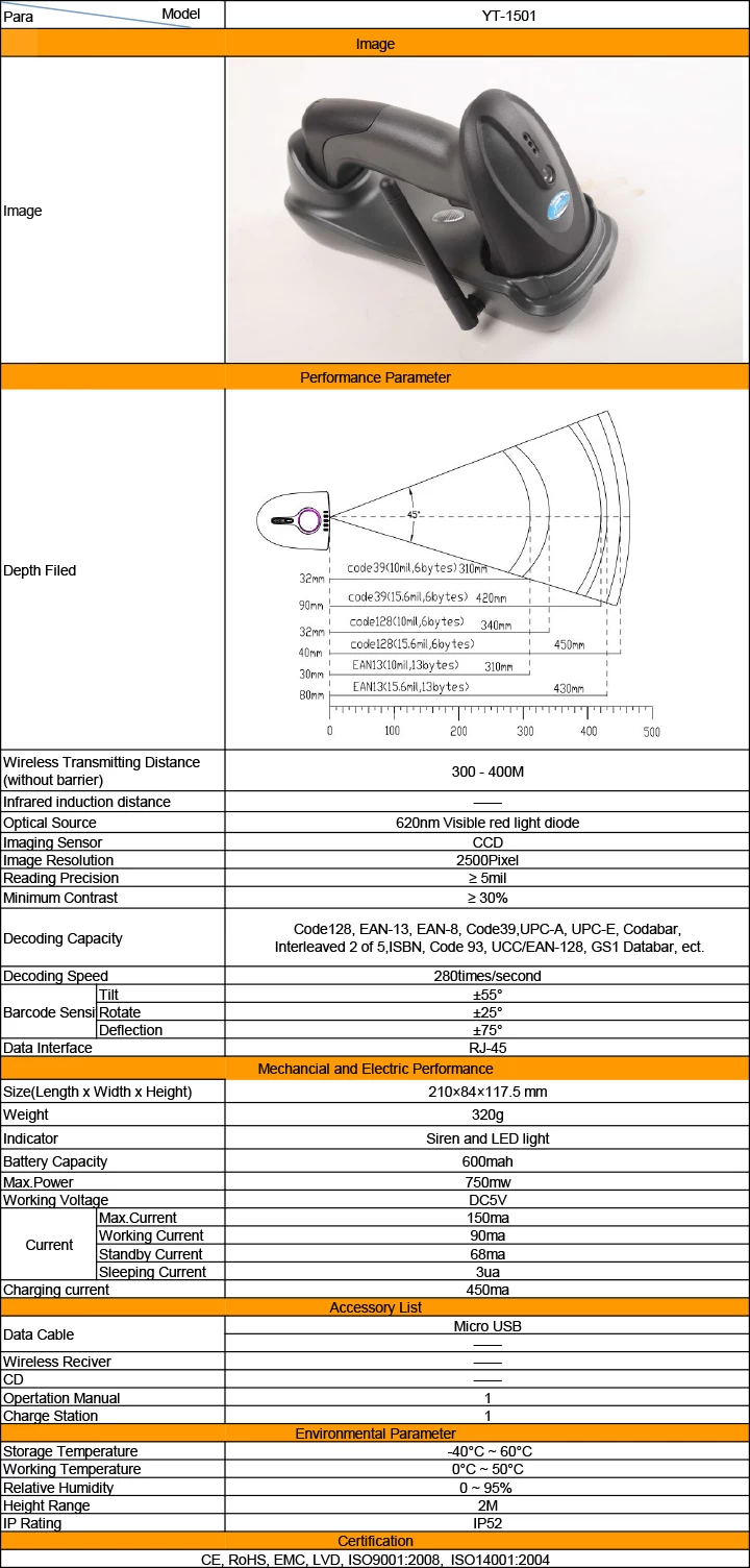 specification about YT-1501